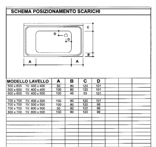 IPA egy medencés csepegtetős mosogatófedlap (50x40x25 cm, balos, 100x60 cm, 100x60 cm, #IPA1006015425B)