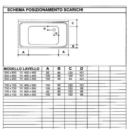 IPA 100x70 cm egy medencés mosogatófedlap bal oldali csepegtetővel IPA100701553B