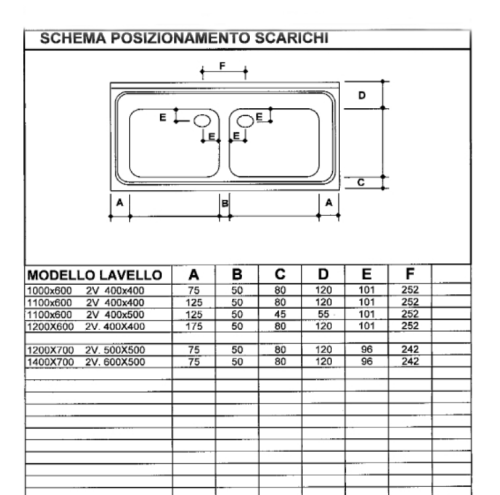 IPA két medencés csepegtetős mosogatófedlap (50x40x25 cm, 160x60 cm, #IPA1606025425B)