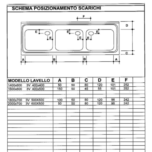 IPA három medencés mosogatófedlap csepegtetővel (40x40x25 cm, 190x60 cm, #IPA1906034425B)