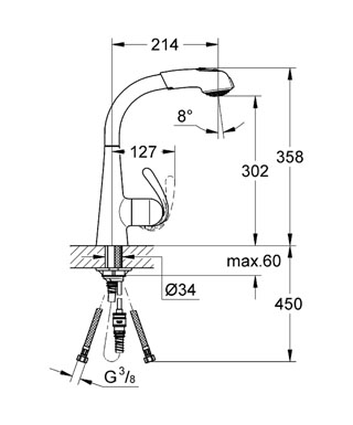 Grohe Zedra 32553 000 egykaros kihúzható zuhanyfejes mosogató csaptelep (32553000)