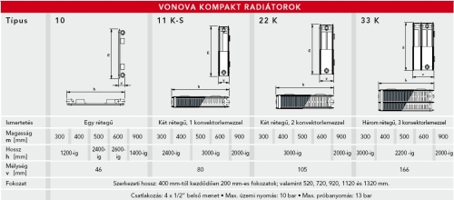 Vogel & Noot Vonova 22K 900 mm magas kompakt radiátor (900x2600 mm, fehér, 7621)