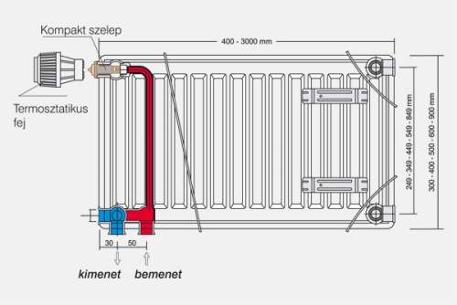 Warmair kompakt 500 mm magas acéllemez radiátor (500x700 mm, fehér, 1045 W)