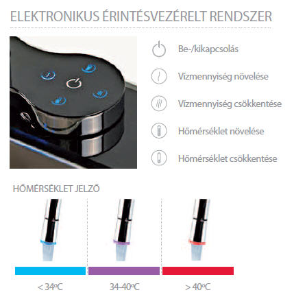 Teka 75.902.04.00 mosogató csaptelep króm TEK 902