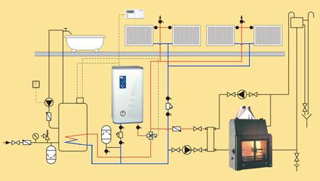 Kospel EKCO.LN2 Elektromos kazán melegvizes padló- és falfűtéshez (12 KW, 400V, #EKCO LN2 12)