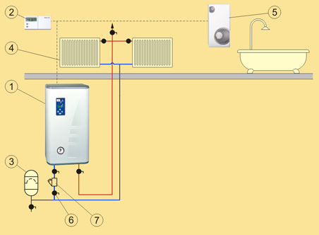 Kospel EKCO.LN2..p Elektromos kazán padlófűtéshez