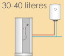 Kospel OSV Slim villanybojler