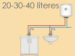 Kospel OSV Slim villanybojler (60 L, #OSV 60 SLIM)