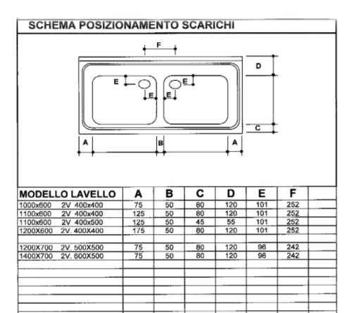 IPA két medencés csepegtetős mosogatófedlap (40x40x25 cm, 140x60 cm, #IPA1406024425J)