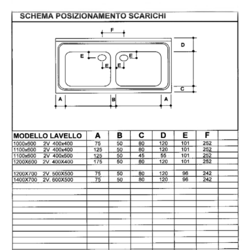 IPA két medencés csepegtetős mosogatófedlap (50x40x25 cm, 160x60 cm, #IPA1606025425J)