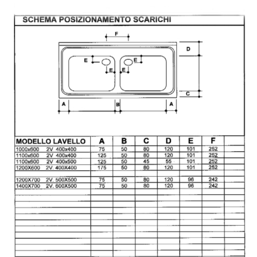 IPA két medencés csepegtetős mosogatófedlap (50x50x30 cm, 160x70 cm, #IPA1607025530J)