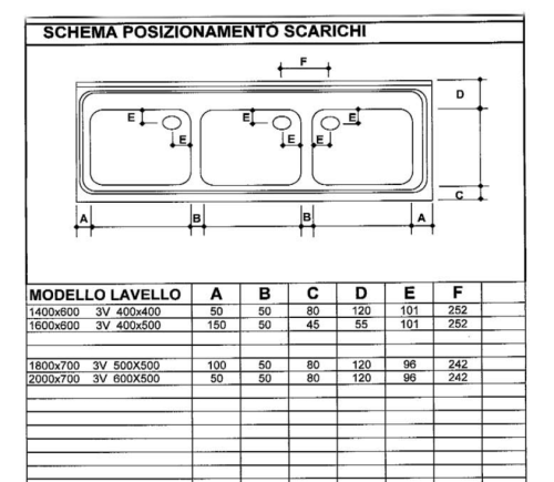 IPA három medencés mosogatófedlap csepegtetővel (50x50x30 cm, 240x70 cm, #IPA2407035530J)