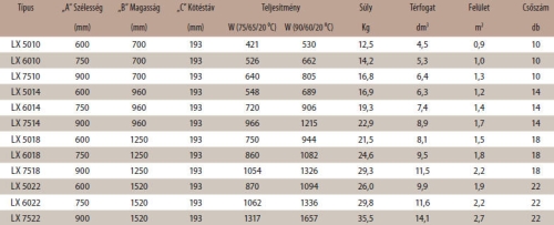 Betatherm LX fürdőszobai csőradiátor