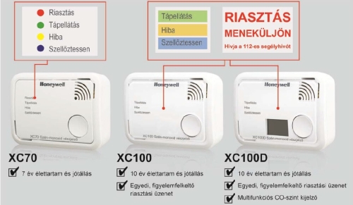 Honeywell XC100D-HU szén-monoxid érzékelő vészjelző digitális kijelzővel (H450 utódja)