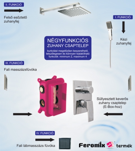 Feromix E-box zuhany csaptelephez 130280.1E