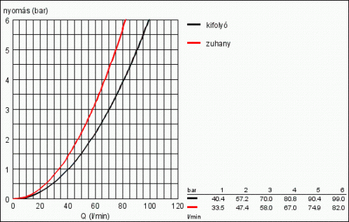 Grohe 4-utas irányváltószelep falba építhető test 29707 000 (29707000)