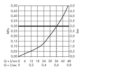 Axor Montreux falsík alatti termosztátos csaptelep 16823 000 (16823000)