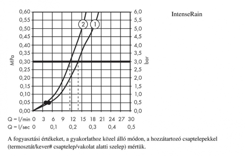 Hansgrohe Crometta Vario 0,90m zuhanyszett króm/fehér 26536 400 (26536400)