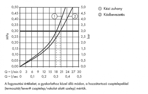 Hansgrohe AXOR Starck 4 lyukú kádperemre szerelhető csaptelep 10444000
