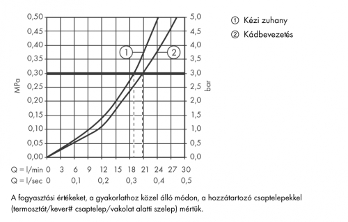 Hansgrohe AXOR Starck 4 lyukú épített peremre szerelhető csaptelep 10451000