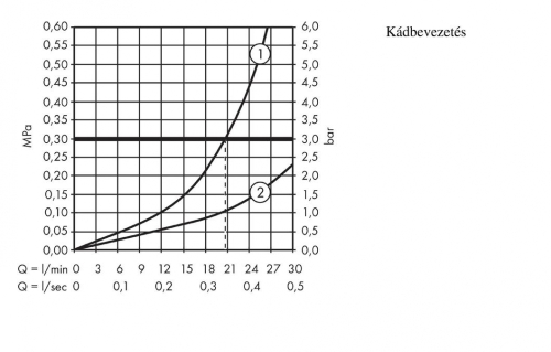 Axor Carlton Kádtöltő, króm 11410000