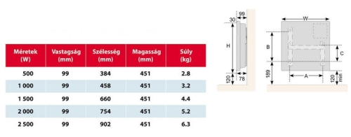 Bonjour elektromos fűtőtest 500W