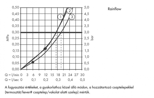 Hansgrohe Rainmaker Select 580 3jet fejzuhany fekete/króm 24001 600 (24001600)