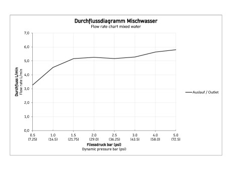 Duravit B.1 egykaros mosdócsaptelep M B11020002010