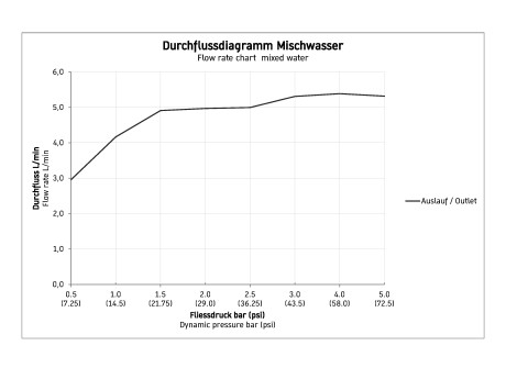 Duravit B.1 egykaros bidé csaptelep B12400001010