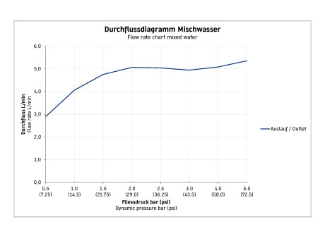 Duravit C.1 egykaros mosdócsaptelep M C11020002010
