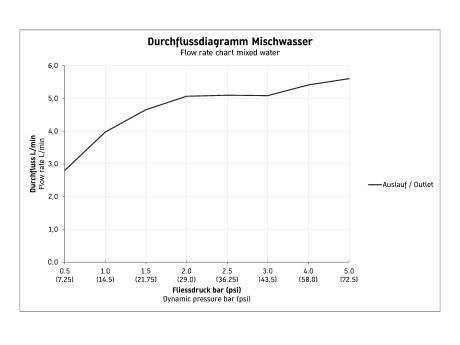 Duravit C.1 egykaros magasított mosdócsaptelep XL C11040001010