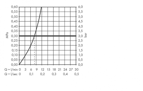 Hansgrohe M5115-H300 egykaros konyhai csaptelep 300 kihúzható kifolyóval, rozsdamentes acél hatású 73853800