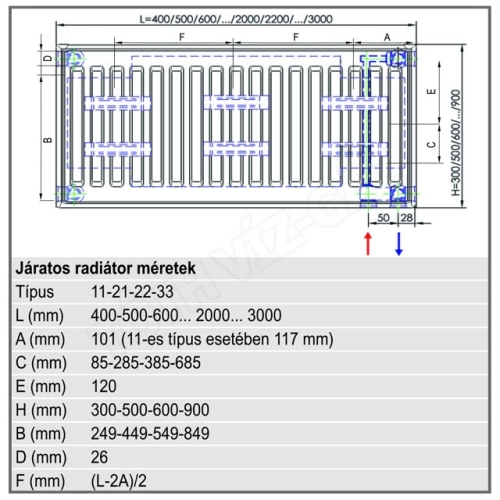 FixTrend kompakt radiátor, 22K/500x1900mm (FIX_1521112250190)