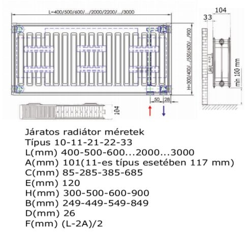 FixTrend kompakt radiátor, 33K/300x600mm (FIX_1521113330060)