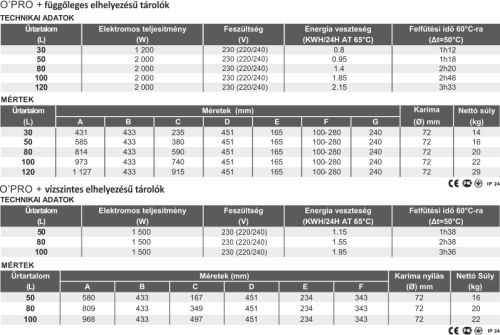 ATLANTIC Opro+ ERP tárolós vízmelegítő, elektromos, 1.5kW, 120l (ATL_861215)