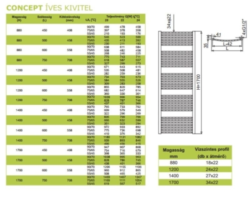 CONCEPT törölközőszárító radiátor, íves, 500x1400mm (CON_KDO225001400)