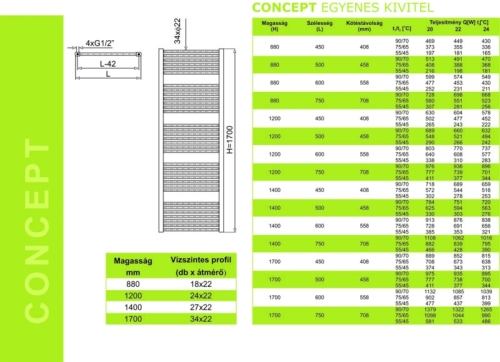 CONCEPT törölközőszárító radiátor, egyenes, 450x1700mm (CON_KD224501700)