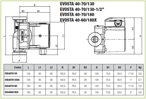 DAB Evosta 40-70/130 (DN25) keringetőszivattyú, 130mm, 6/4”, 230V (DAB_60161174)