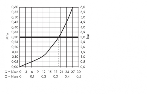 Hansgrohe Novus kádtöltő 71320000