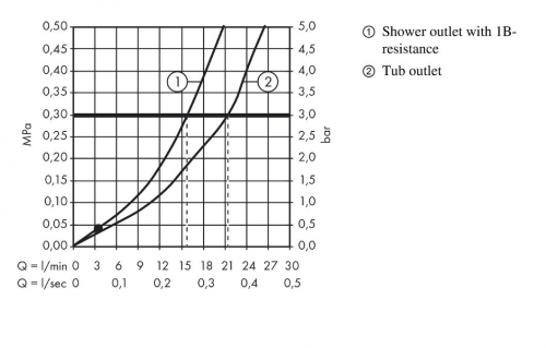 Hansgrohe Novus Loop kádtöltő csaptelep 71340000