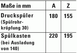 Duravit Durastyle Basic perem nélküli álló wc WonderGliss felülettel (21840100001)