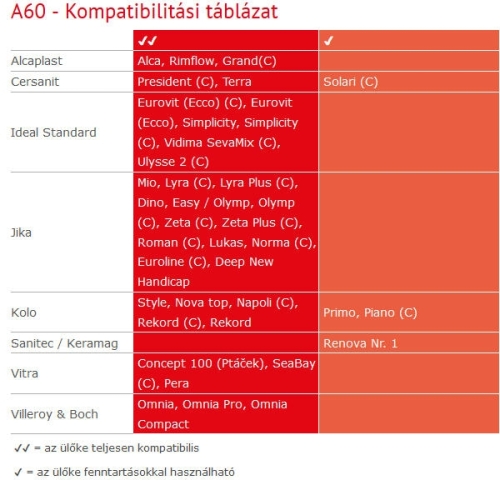 ALCA (Alcaplast) A60 WC ülőke antibakteriális