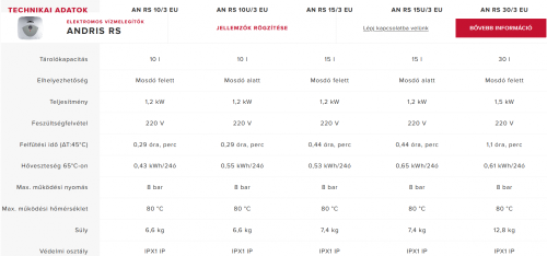 Ariston ANDRIS RS 30/3 elektromos vízmelegítő, 30 liter felső elhelyezés 3100339