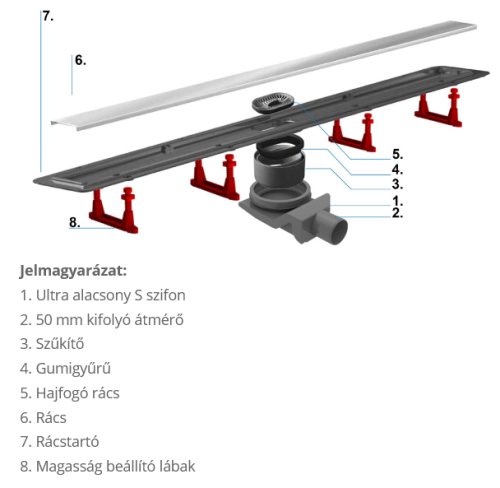 Pestan Confluo Primo Compact Line zuhanyfolyóka, 750 mm 13702511