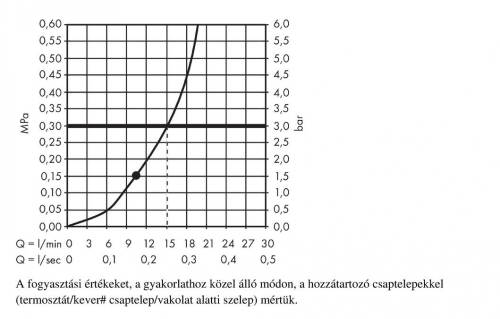 Hansgrohe Croma 280 Air 1jet fejzuhany, szálcsiszolt fekete króm 26220340