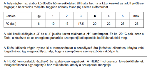 HERZ TERMOFEJ H TIPUSÚ M30X1.5 FEHÉR 1726098