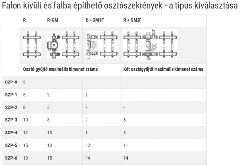 Ferro falba építhető osztószekrény, 1085/575-665/110-177 mm SZP-6