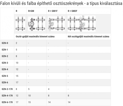 Ferro falon kívüli osztószekrény, 585/580/120 mm SZN-2
