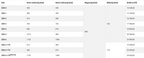 Ferro falon kívüli osztószekrény, 1095/580/170 mm SZN-6-170