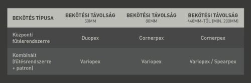 AREZZO design Variopex radiátor szelep fehér, bal AR-VARIOPEX-W-L